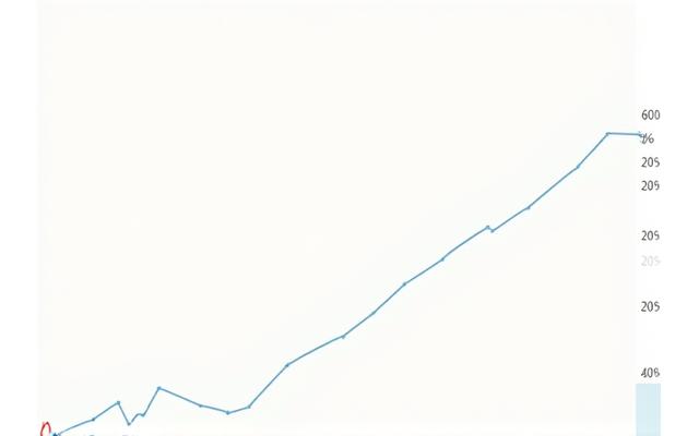 Gráfico de linhas mostrando um declínio acentuado (60%) na população de sardinha costeira portuguesa de 2010 a 2015.